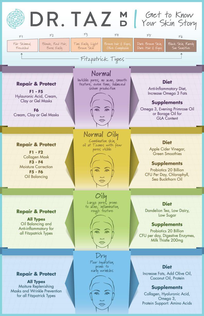 Your Skin Story