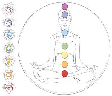 7 Chakras