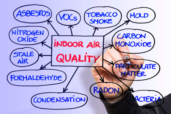 Diagram illustrating indoor air quality and its impact on depression symptoms due to indoor air pollution.