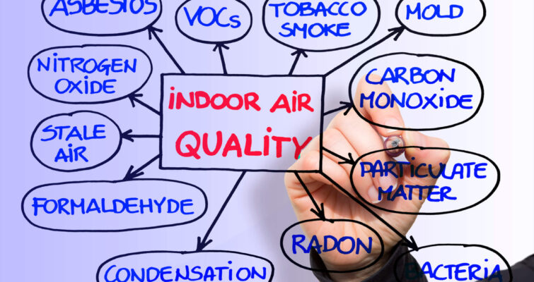 Diagram illustrating indoor air quality and its impact on depression symptoms due to indoor air pollution.
