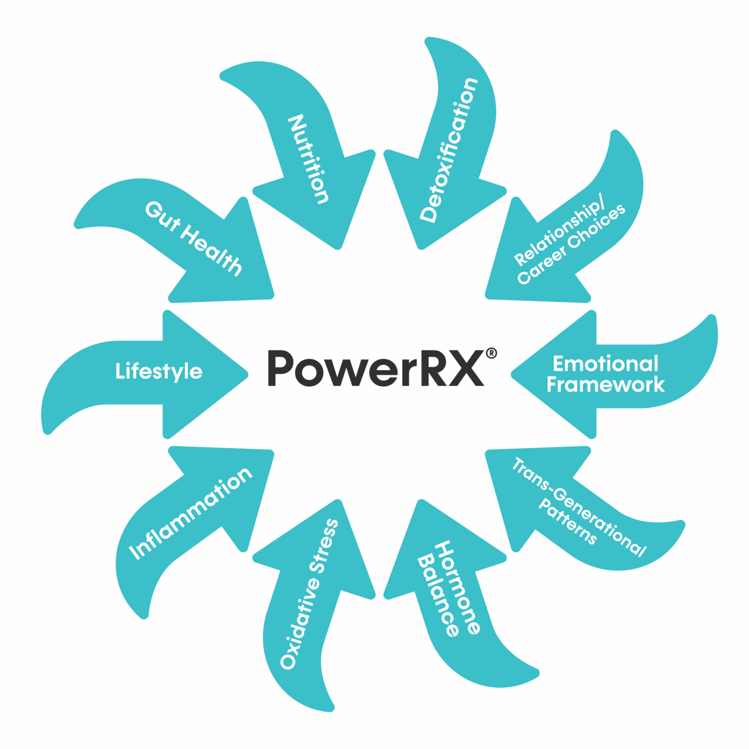 Logo of Powerrx with the tagline "the power of the mind" emphasizing mental strength and empowerment.