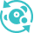 Circular arrows around two circles, one larger than the other.